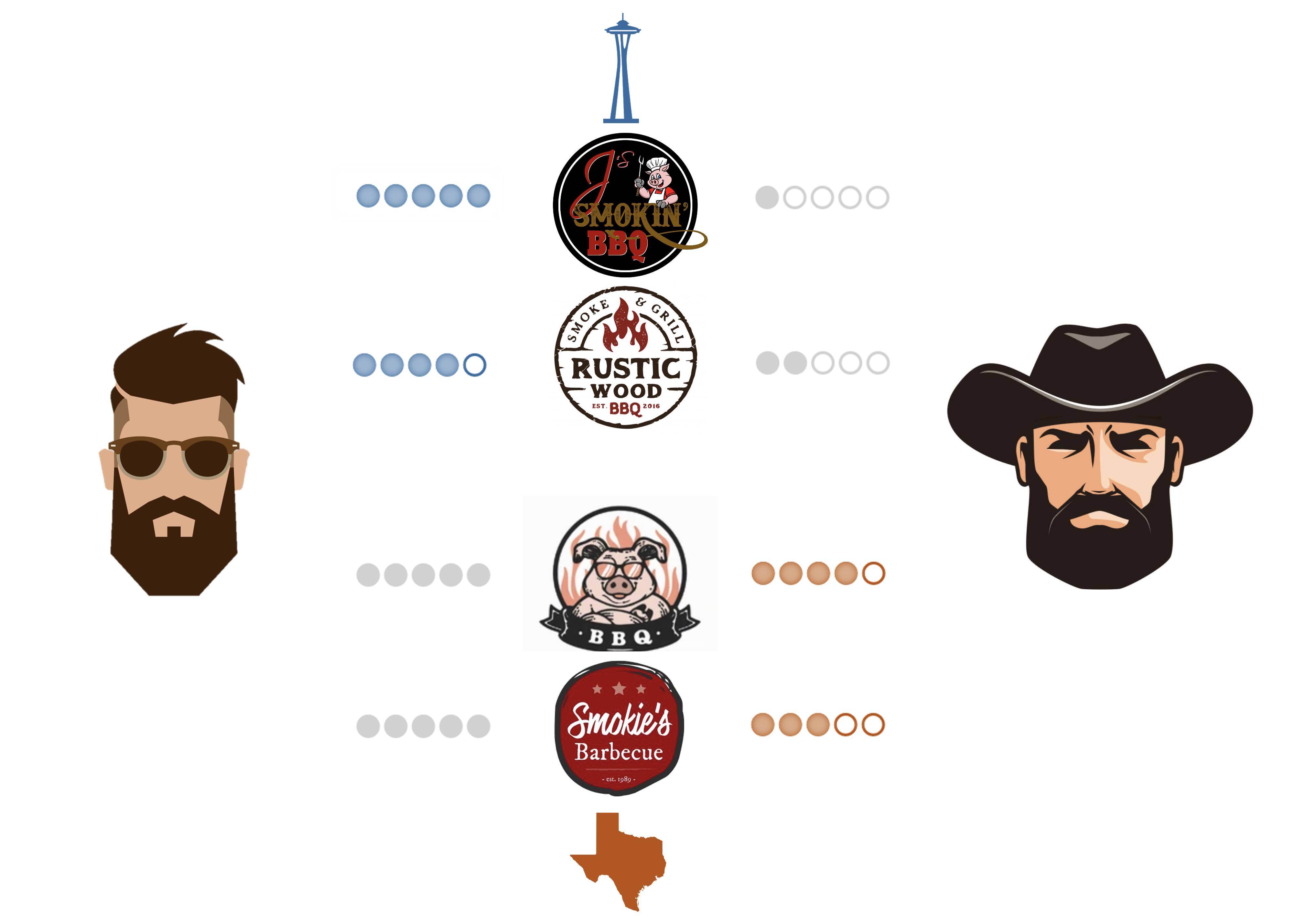 Pacific Northwest dude and Texas guy rate barbecue