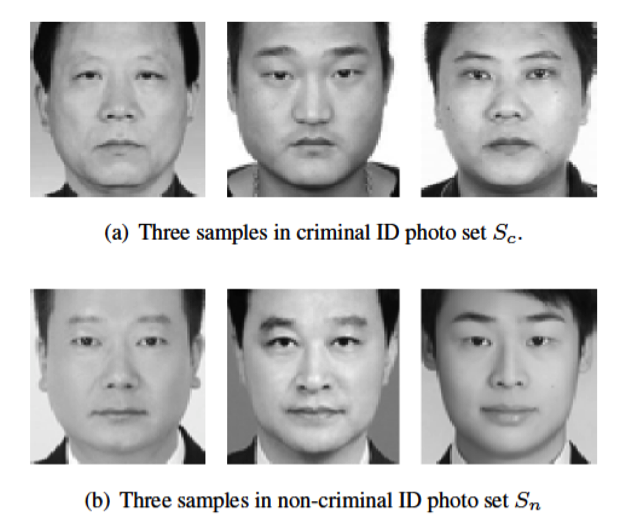 Six faces from the Wu and Zhang training set