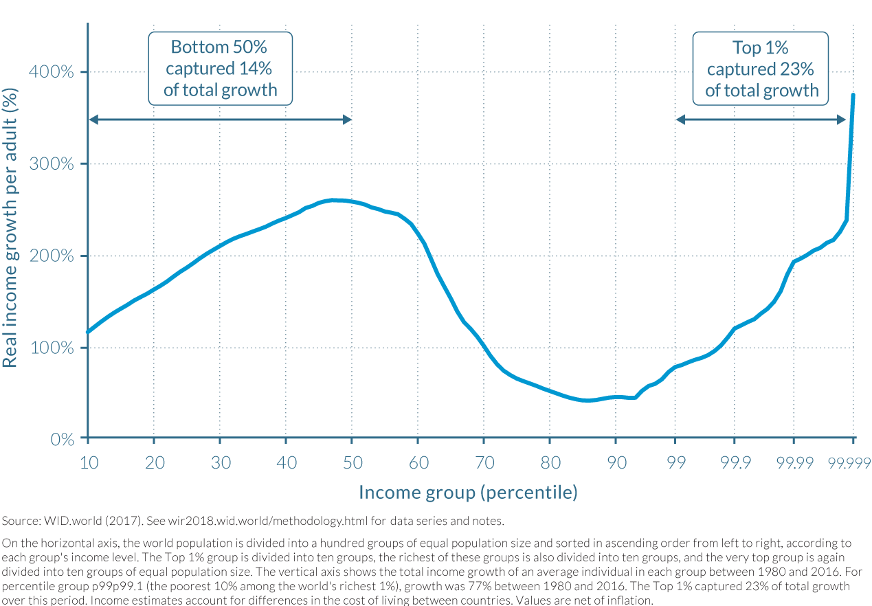 An axis should not change scales midway